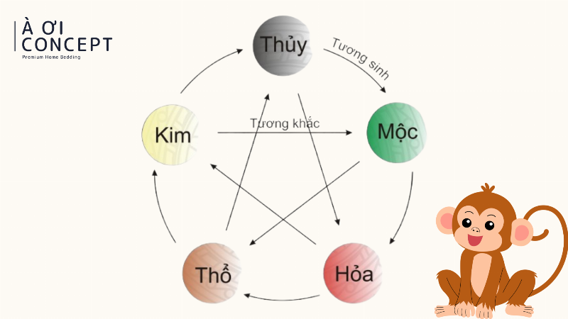 Bảng màu sắc hợp với người mệnh Thủy 2004 theo Ngũ Hành tương sinh, tương hợp
